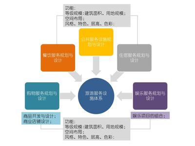旅游公共服務設施與公共關系服務 提升游客體驗與目的地形象的雙重引擎