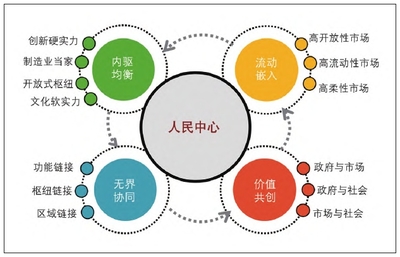 清華中國新型城鎮化研究院推動經貿咨詢發展，助力城鄉融合與區域協調