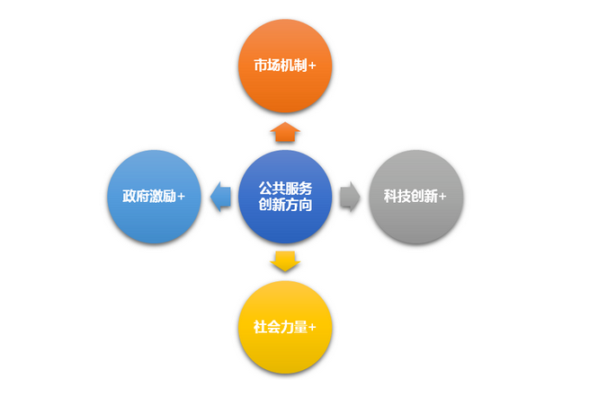 后疫情時期公共服務供給模式創新之路——以經濟貿易咨詢為例