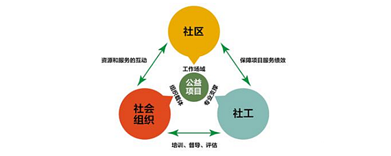 探索社會組織的類型與公共關系服務